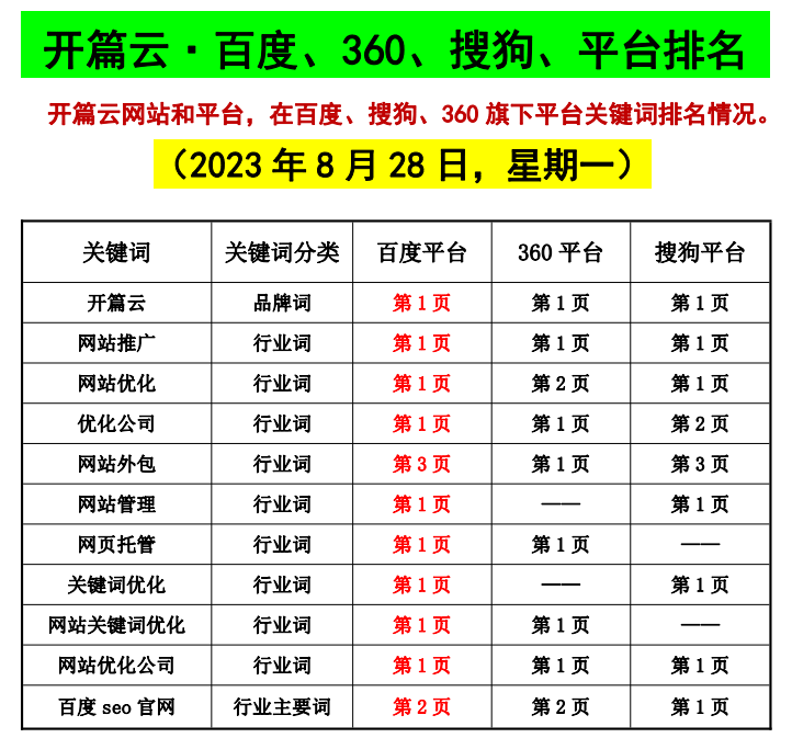 20230828開篇云公司排名情況