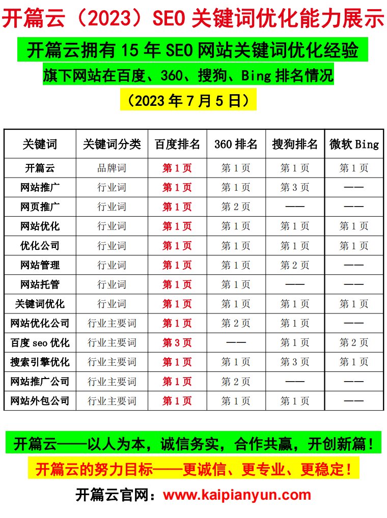 2023年7月3日關鍵詞排名情況